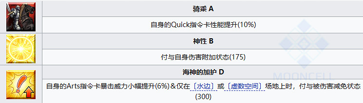 《FGO》尼莫〔聖誕〕從者圖鑒 《FGO》尼莫〔聖誕〕從者圖鑒