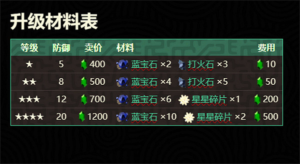 《塞爾達傳說：王國之淚》藍寶石頭飾介紹