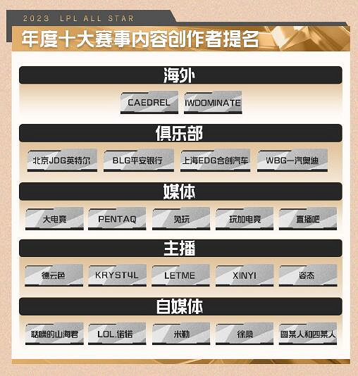 《英雄聯盟》2023年度頒獎盛典獎項提名名單一覽 《英雄聯盟》2023年度頒獎盛典獎項提名名單一覽