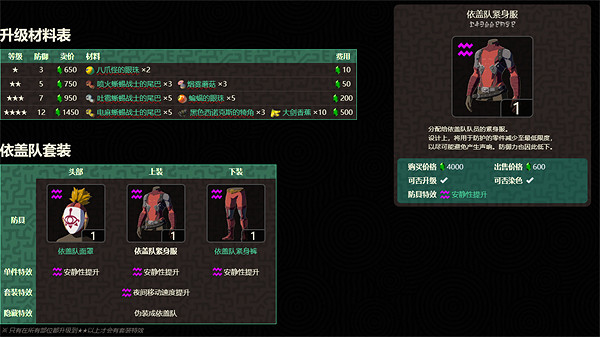 《塞爾達傳說：王國之淚》潛行套和依蓋套對比