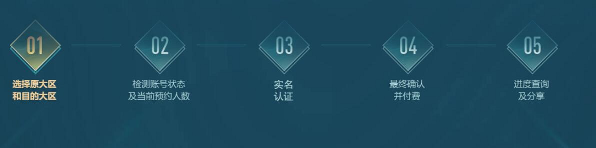 《lol》大區合併後轉區情況介紹 《lol》大區合併後轉區情況介紹