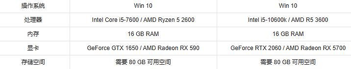 《遺跡2》是3a大作介紹 《遺跡2》是3a大作介紹