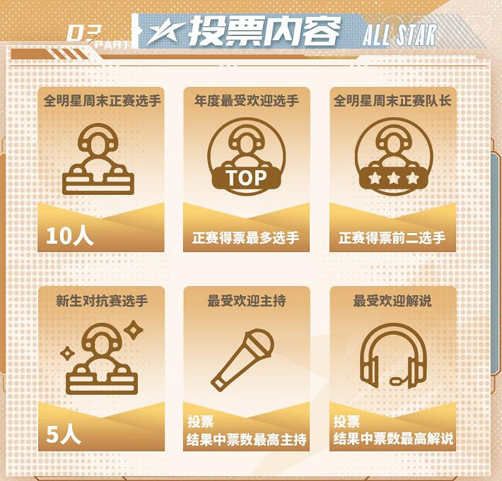 《英雄聯盟》lpl年度最受歡迎選手投票規則介紹