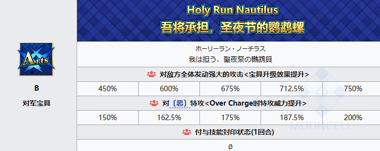 《FGO》尼莫〔聖誕〕從者圖鑒 《FGO》尼莫〔聖誕〕從者圖鑒