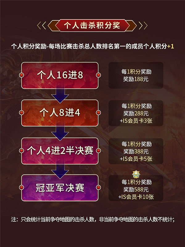 996傳奇盒子的全國爭霸賽又要來了!31萬現金大獎等你拿! 996傳奇盒子的全國爭霸賽又要來了!31萬現金大獎等你拿!