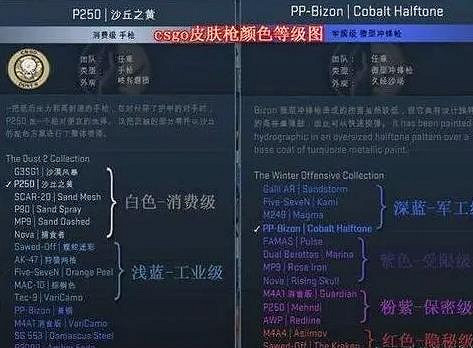 《csgo》磨損介紹
