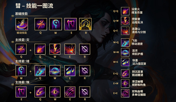 《lol》榮譽之路新英雄介紹 《lol》榮譽之路新英雄介紹