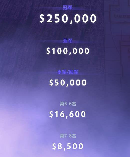 《cac》2023獎金一覽 《cac》2023獎金一覽