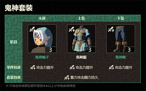 《塞爾達傳說:王國之淚》詞條介紹 《塞爾達傳說:王國之淚》詞條介紹