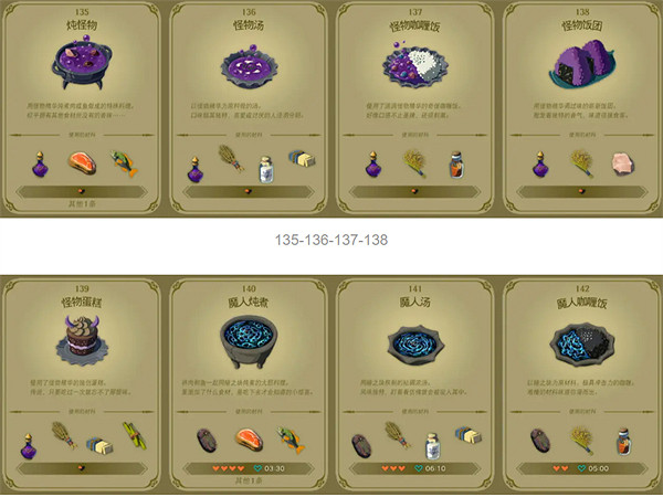 《塞爾達傳說：王國之淚》怪物材料食譜