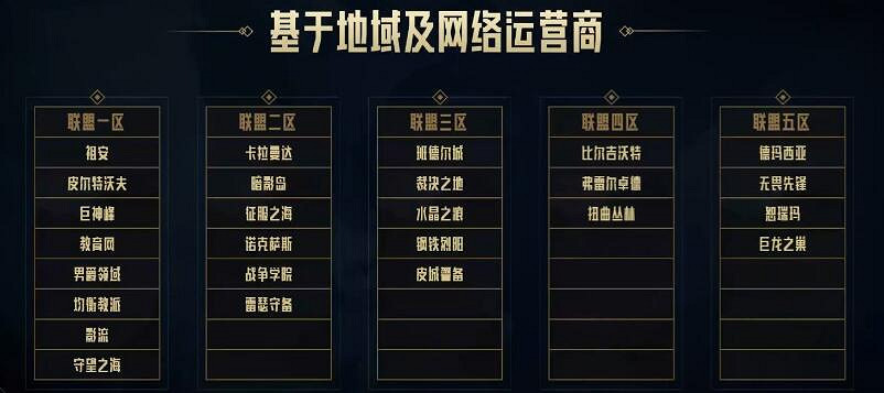 《英雄聯盟》跨區匹配機制排行榜一覽 《英雄聯盟》跨區匹配機制排行榜一覽