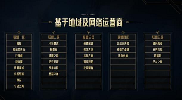 《lol》跨區匹配排位介紹
