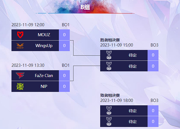《CS2》CAC2023淘汰賽賽製介紹