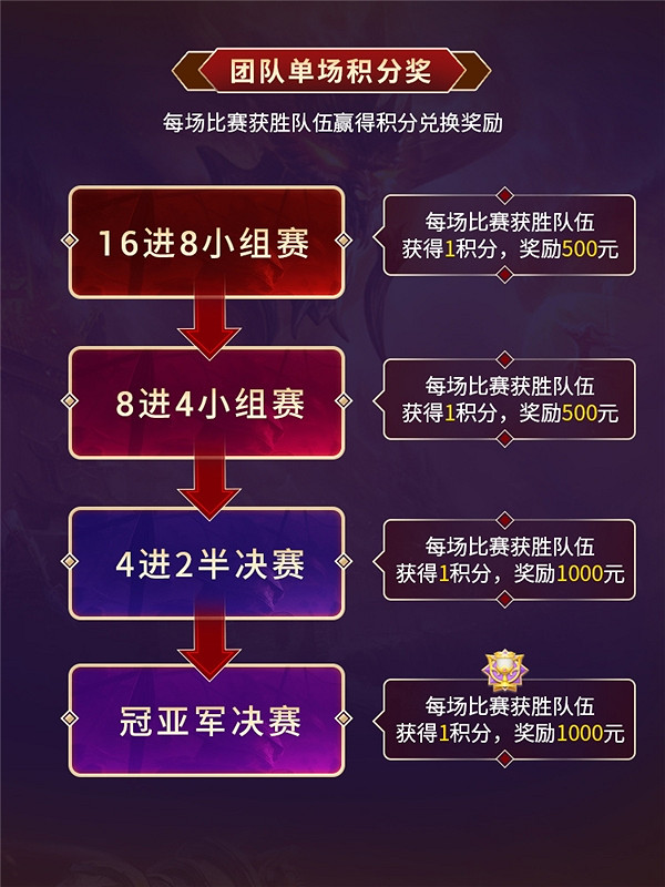 996傳奇盒子的全國爭霸賽又要來了!31萬現金大獎等你拿! 996傳奇盒子的全國爭霸賽又要來了!31萬現金大獎等你拿!