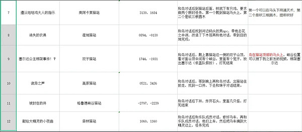 《塞爾達傳說:王國之淚》防滑方法套獲取介紹 《塞爾達傳說:王國之淚》防滑方法套獲取介紹
