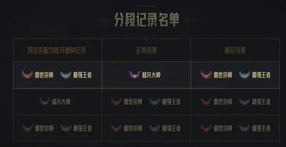 《lol》跨區匹配合併皮膚介紹