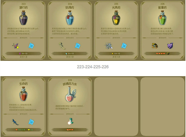 《塞爾達傳說：王國之淚》怪物材料食譜