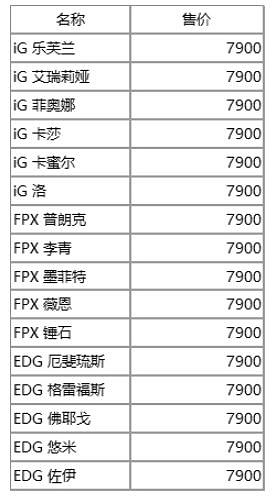 《lol》LPL全明星周末精選陣容半價和返場活動一覽 《lol》LPL全明星周末精選陣容半價和返場活動一覽