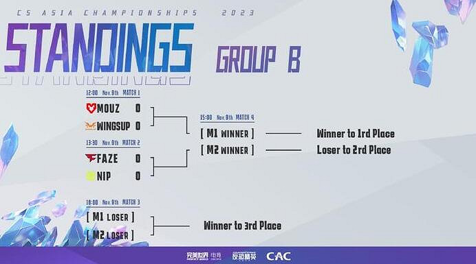 《cS2》cac比賽2023舉辦地點介紹