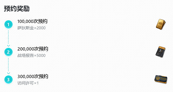 《少女前線2:追放》今日開測,下載即領30連抽! 《少女前線2:追放》今日開測,下載即領30連抽!