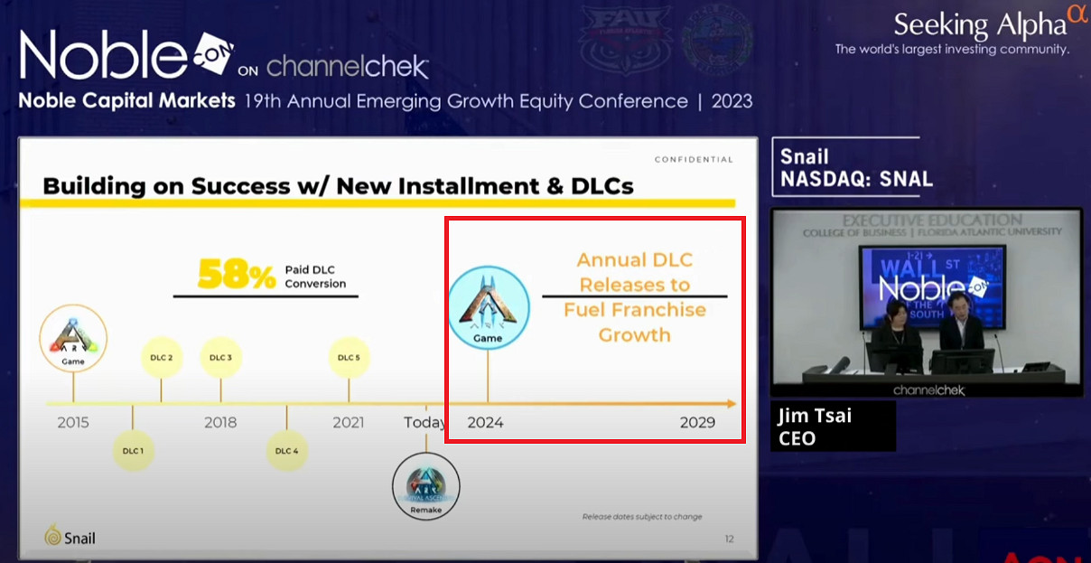 《方舟2》確定2024年末發售!到2029年每年都有DLC 《方舟2》確定2024年末發售!到2029年每年都有DLC