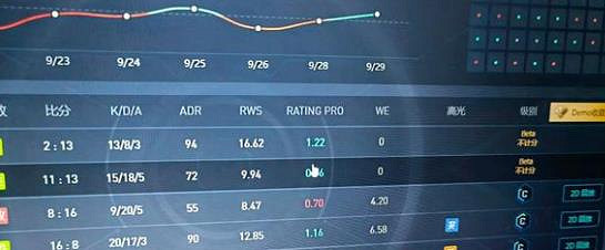 《CS2》優先帳戶介紹 《CS2》優先帳戶介紹