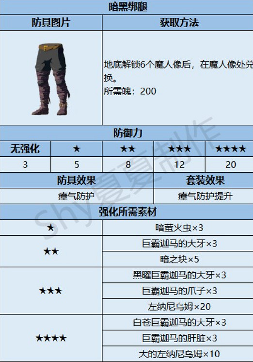 《塞爾達傳說：王國之淚》瘴氣防護套裝介紹