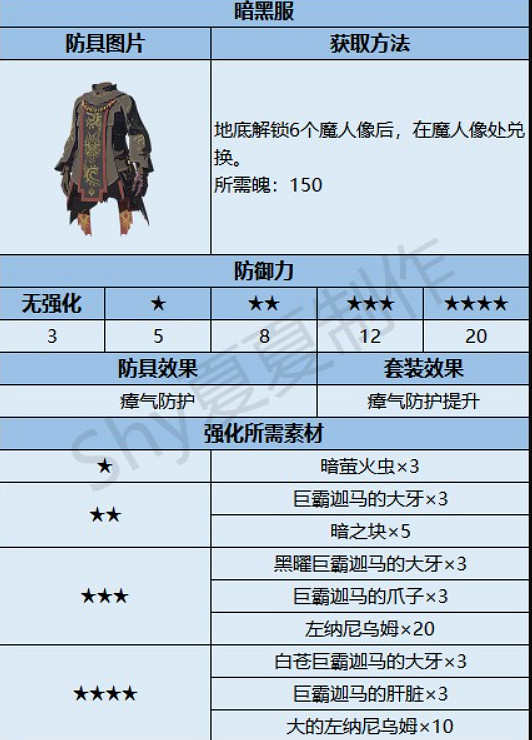 《塞爾達傳說：王國之淚》瘴氣防護套裝介紹