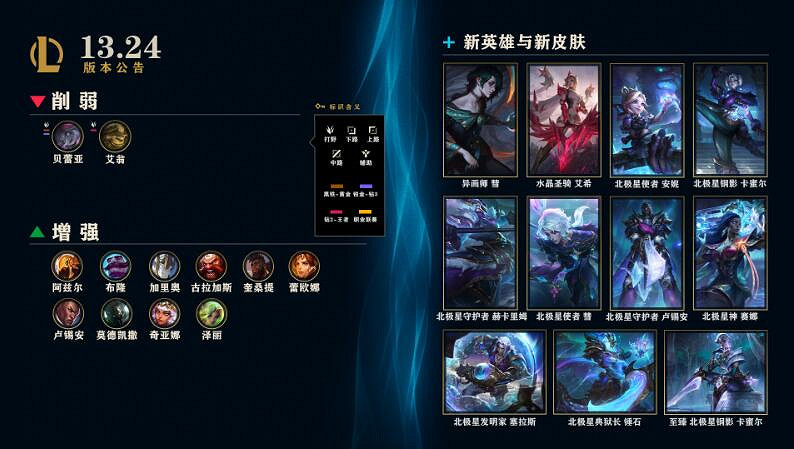 《英雄聯盟》12月7日更新預覽