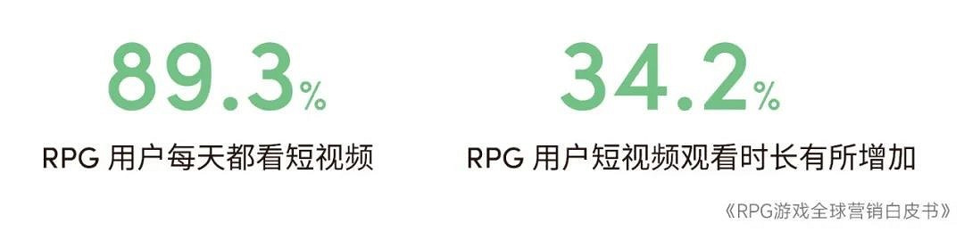 RPG全球營銷白皮書:超2000億市場遇瓶頸 如何破局? RPG全球營銷白皮書:超2000億市場遇瓶頸 如何破局?