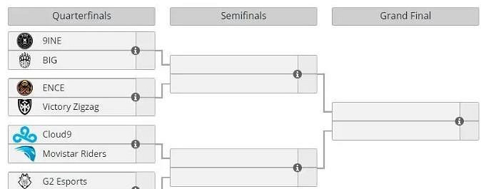 《cS2》blast秋季賽2023賽製一覽 《cS2》blast秋季賽2023賽製一覽