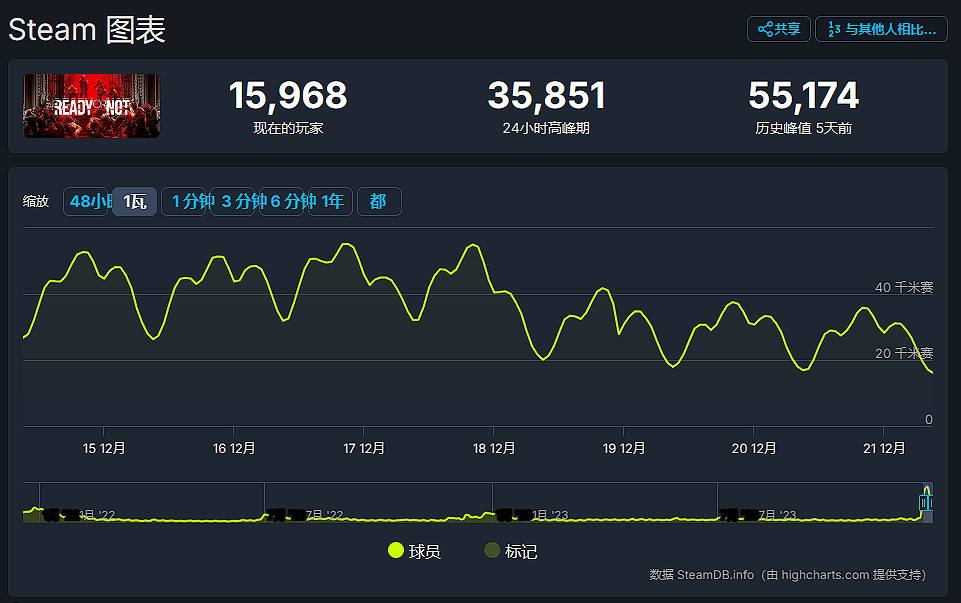 早報:Steam冬季特賣 Epic喜加一《梅爾沃放置》 早報:Steam冬季特賣 Epic喜加一《梅爾沃放置》