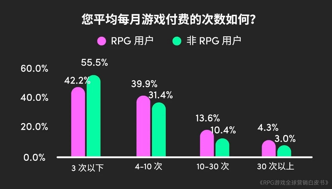 RPG全球營銷白皮書:超2000億市場遇瓶頸 如何破局? RPG全球營銷白皮書:超2000億市場遇瓶頸 如何破局?