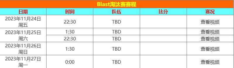 《cS2》blast賽程安排介紹 《cS2》blast賽程安排介紹