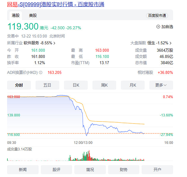 網路遊戲管理辦法草案公開 多家遊戲公司股份大跌！