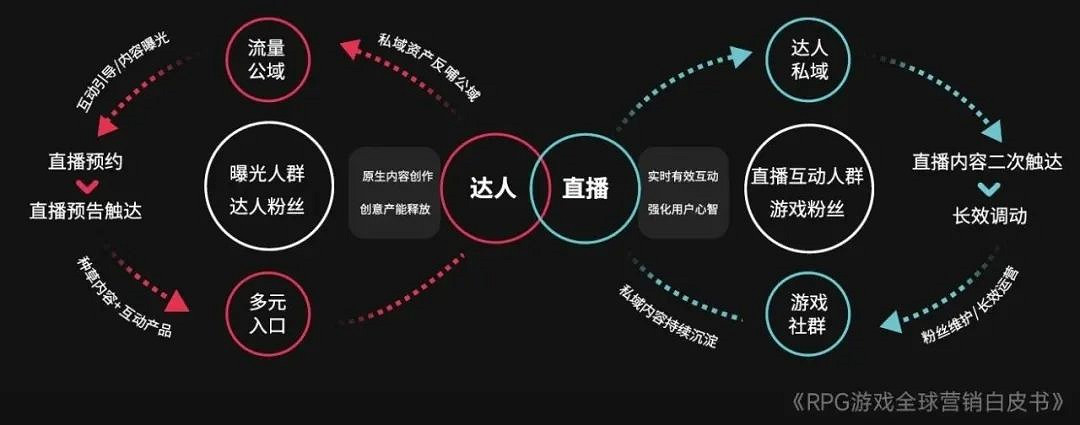 RPG全球營銷白皮書:超2000億市場遇瓶頸 如何破局? RPG全球營銷白皮書:超2000億市場遇瓶頸 如何破局?