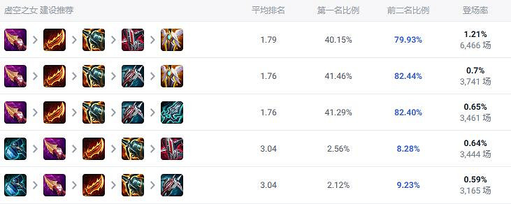 《英雄聯盟》北極星競技場卡莎出裝推薦 《英雄聯盟》北極星競技場卡莎出裝推薦