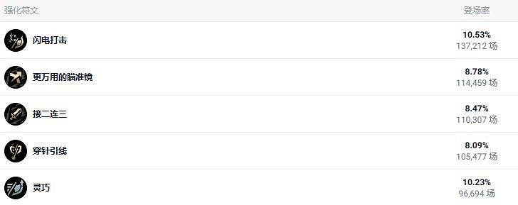 《英雄聯盟》北極星競技場卡莎出裝推薦 《英雄聯盟》北極星競技場卡莎出裝推薦