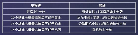 《英雄聯盟》星光紀念冊規則說明一覽