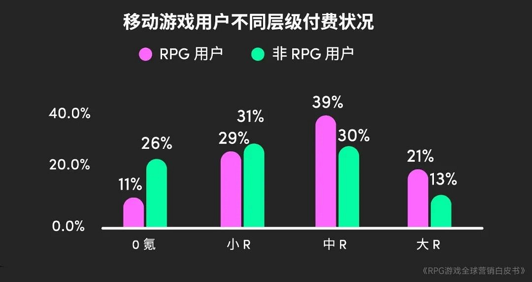 RPG全球營銷白皮書:超2000億市場遇瓶頸 如何破局? RPG全球營銷白皮書:超2000億市場遇瓶頸 如何破局?