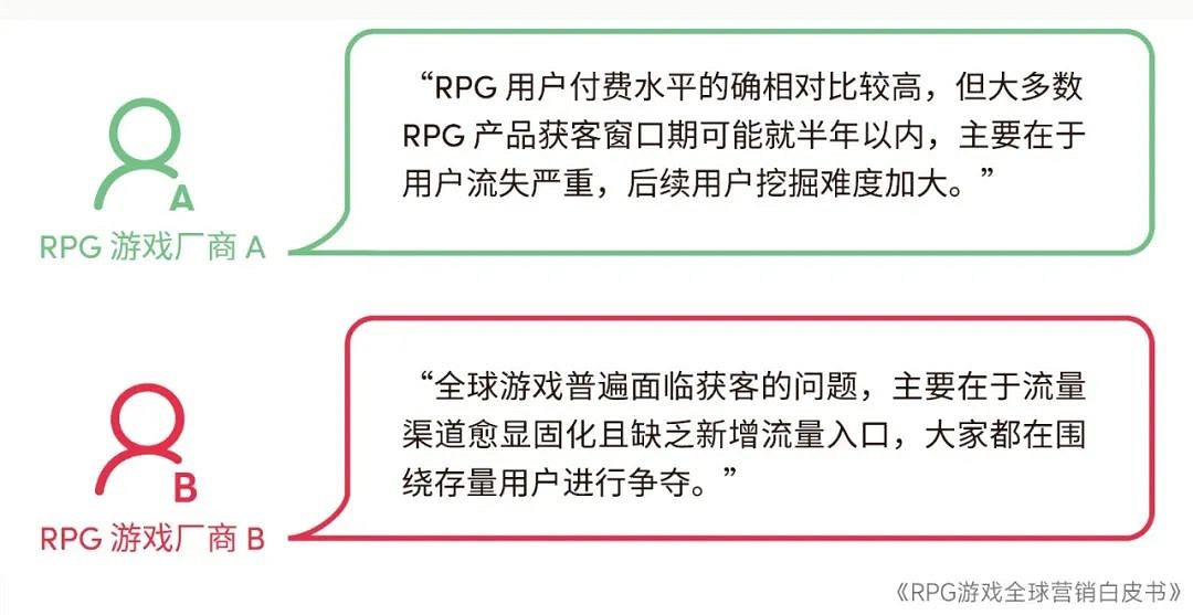 RPG全球營銷白皮書:超2000億市場遇瓶頸 如何破局? RPG全球營銷白皮書:超2000億市場遇瓶頸 如何破局?
