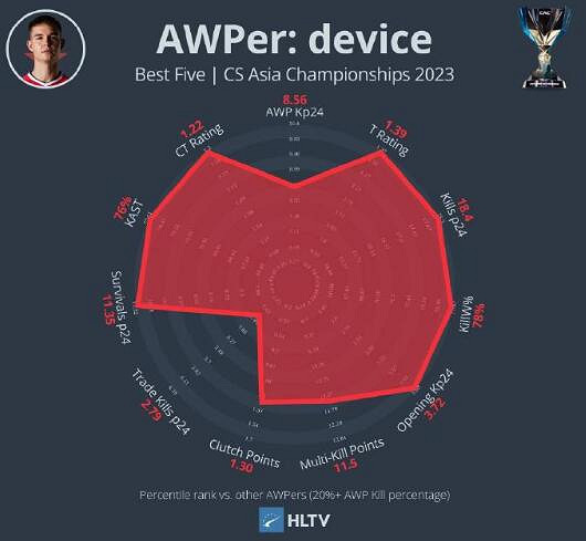 《cS2》2023上海CAC最佳陣容介紹