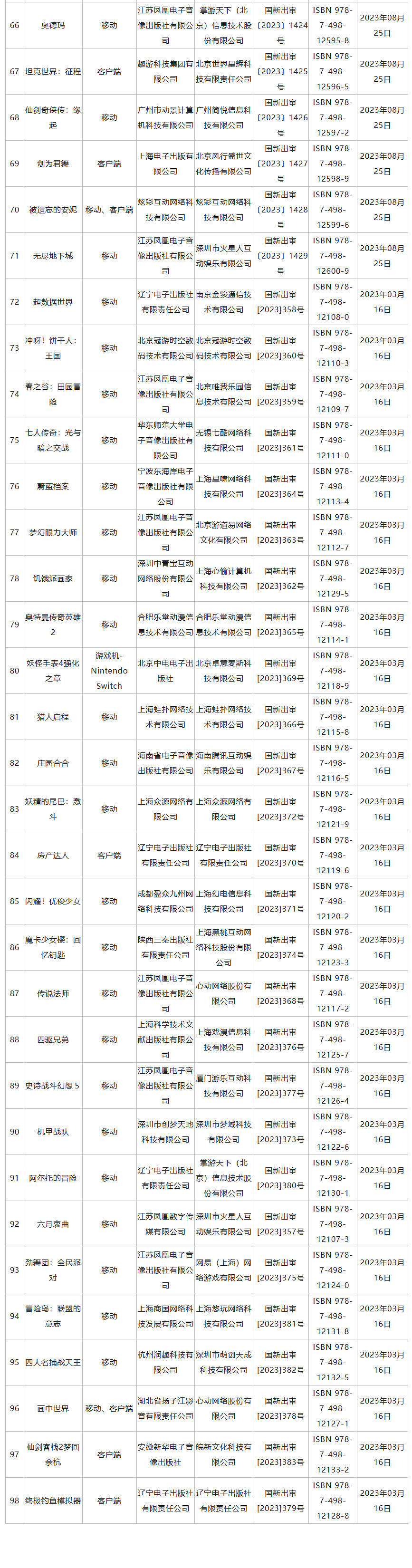 進口網路遊戲審批訊息更新《地平線：西域禁地》等過審