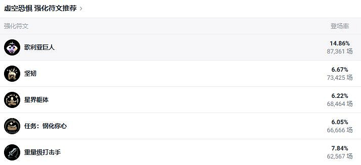 《lol》北極星競技場大蟲子出裝推薦