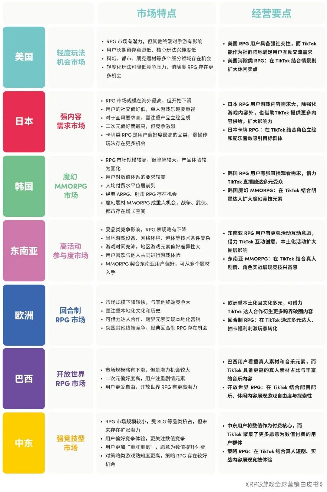 RPG全球營銷白皮書:超2000億市場遇瓶頸 如何破局? RPG全球營銷白皮書:超2000億市場遇瓶頸 如何破局?