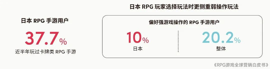RPG全球營銷白皮書:超2000億市場遇瓶頸 如何破局? RPG全球營銷白皮書:超2000億市場遇瓶頸 如何破局?