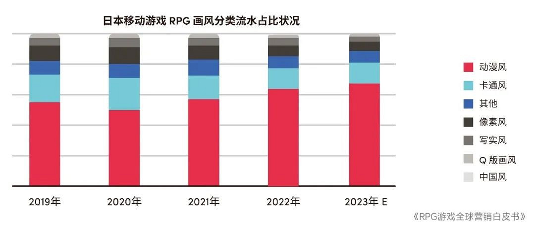 RPG全球營銷白皮書:超2000億市場遇瓶頸 如何破局? RPG全球營銷白皮書:超2000億市場遇瓶頸 如何破局?