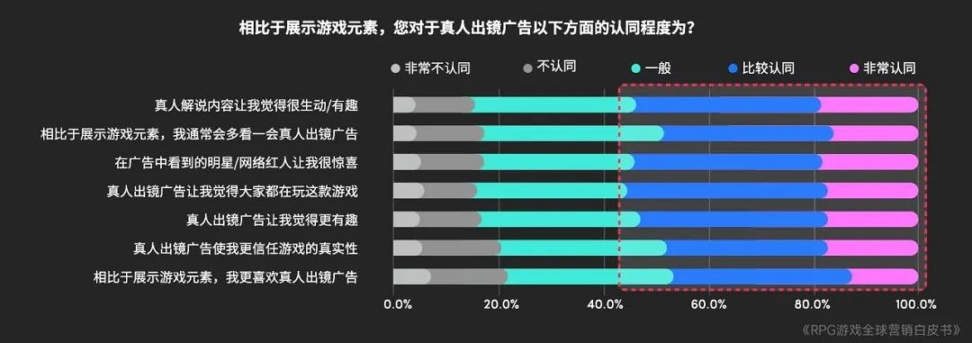RPG全球營銷白皮書:超2000億市場遇瓶頸 如何破局? RPG全球營銷白皮書:超2000億市場遇瓶頸 如何破局?