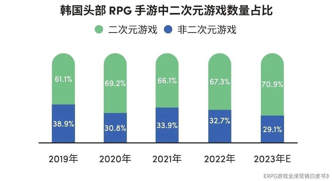 RPG全球營銷白皮書:超2000億市場遇瓶頸 如何破局? RPG全球營銷白皮書:超2000億市場遇瓶頸 如何破局?