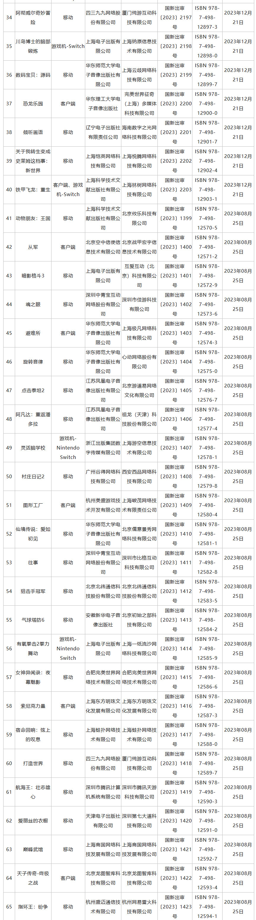 進口網路遊戲審批訊息更新《地平線：西域禁地》等過審